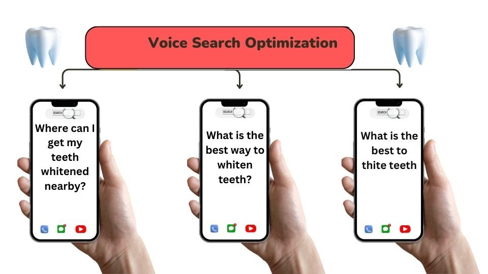 Three smartphones displaying voice search queries related to teeth whitening, with the title 'Voice Search Optimization' above and tooth icons on either side.